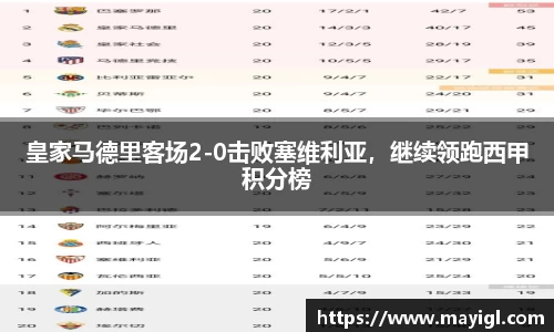 皇家马德里客场2-0击败塞维利亚，继续领跑西甲积分榜