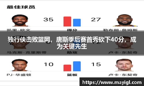 独行侠击败篮网，唐斯季后赛首秀砍下40分，成为关键先生