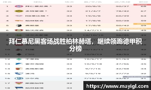 拜仁慕尼黑客场战胜柏林赫塔，继续领跑德甲积分榜