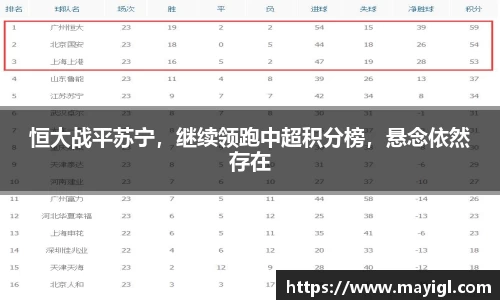 恒大战平苏宁，继续领跑中超积分榜，悬念依然存在